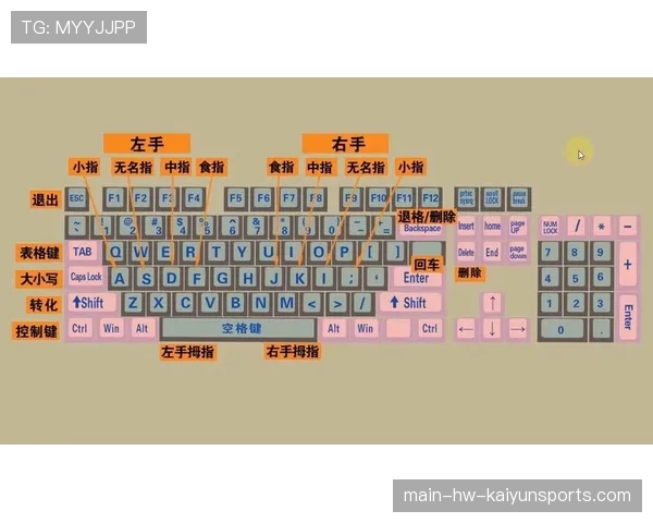 技能连招速成：零基础掌握卡尔的全技能流派